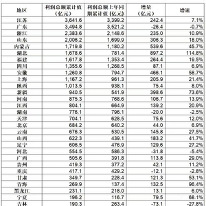 我的相册